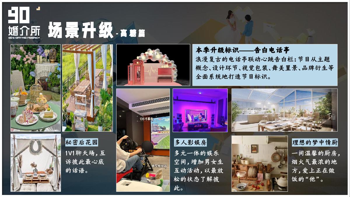 《90婚介所3》招商方案.pdf