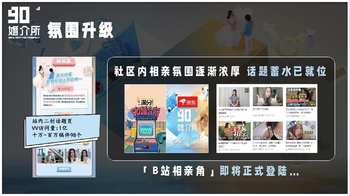 《90婚介所3》招商方案.pdf