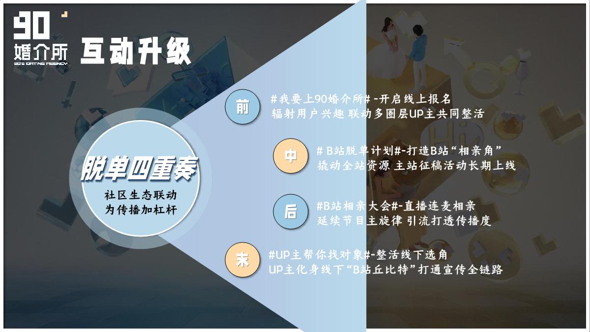 《90婚介所3》招商方案.pdf