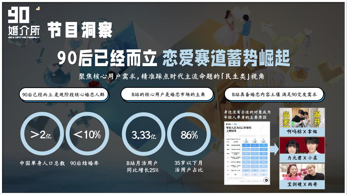 《90婚介所3》招商方案.pdf