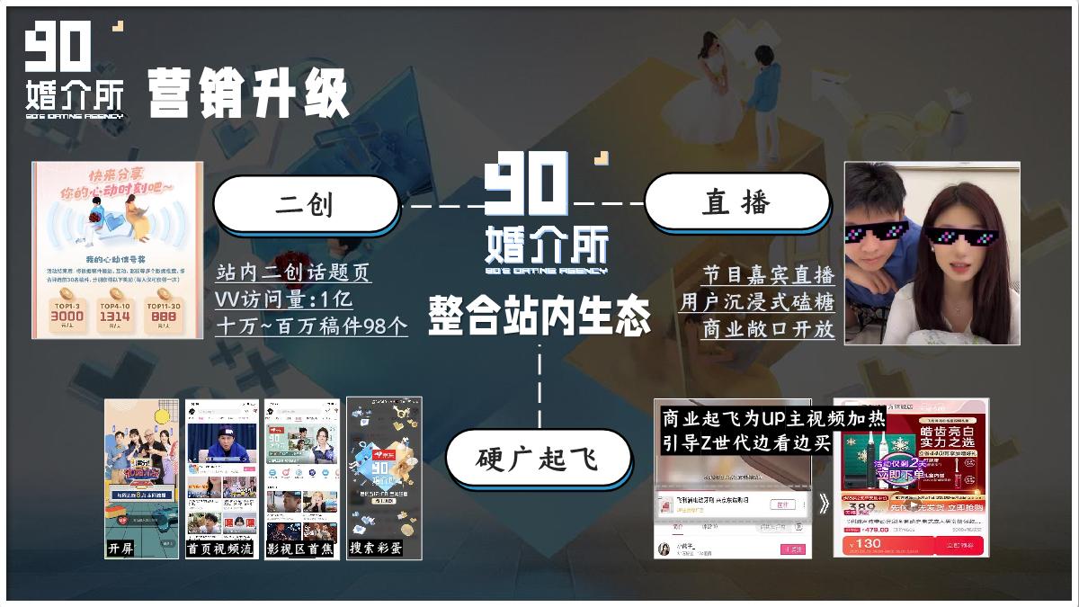 《90婚介所3》招商方案.pdf