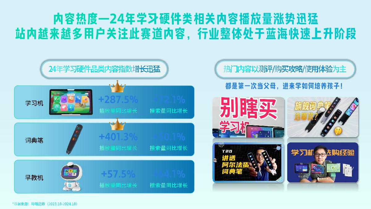 【哔哩哔哩】B站教育学习硬件类行业通案.pdf