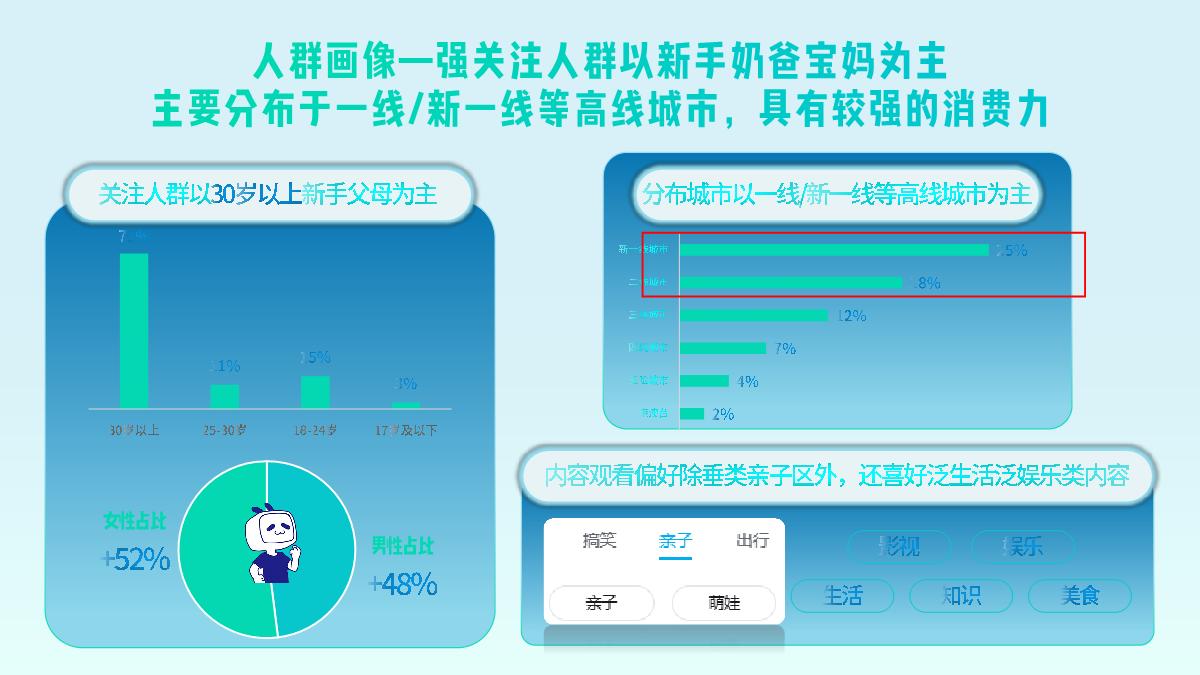【哔哩哔哩】B站教育学习硬件类行业通案.pdf