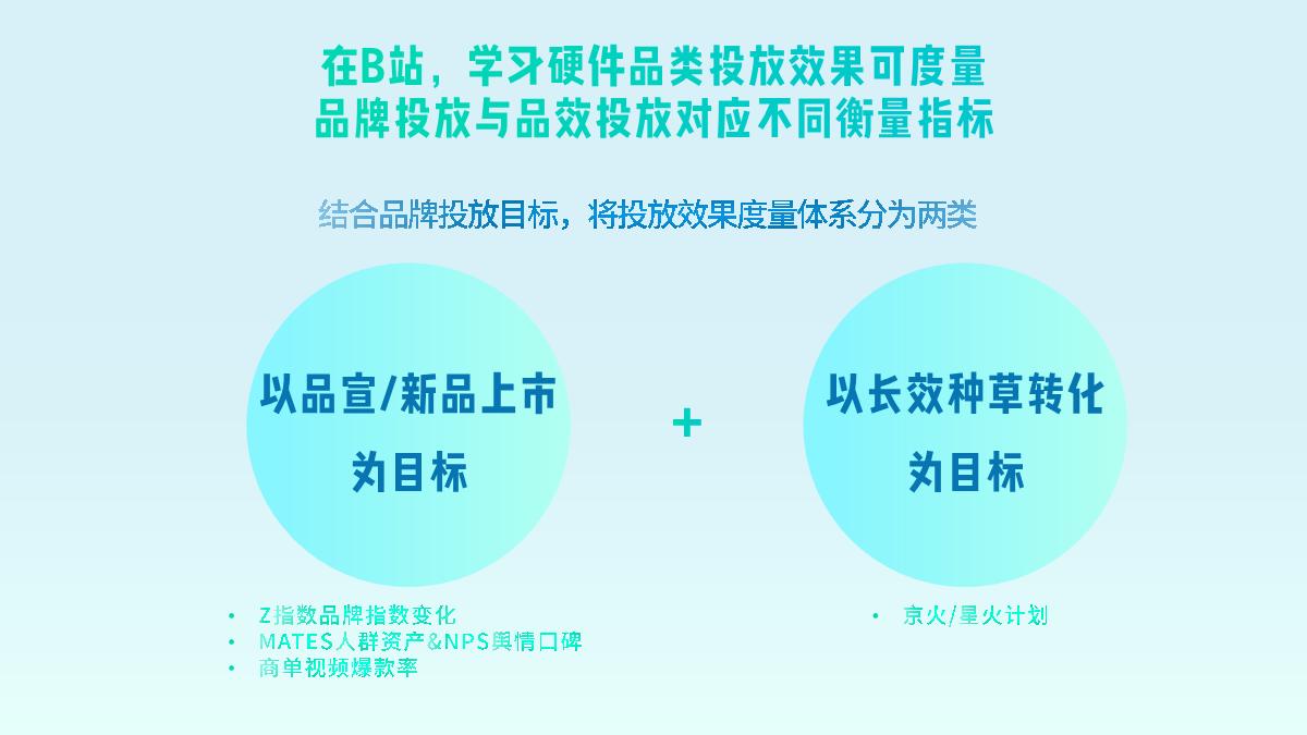 【哔哩哔哩】B站教育学习硬件类行业通案.pdf