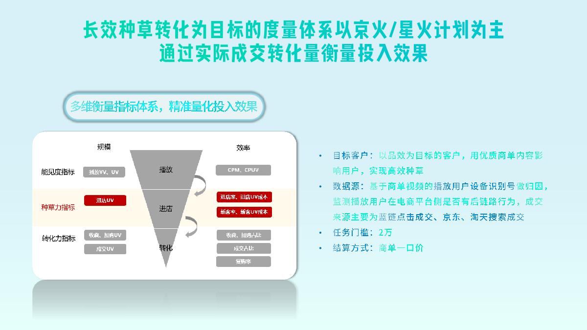 【哔哩哔哩】B站教育学习硬件类行业通案.pdf