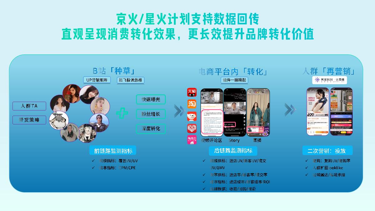 【哔哩哔哩】B站教育学习硬件类行业通案.pdf