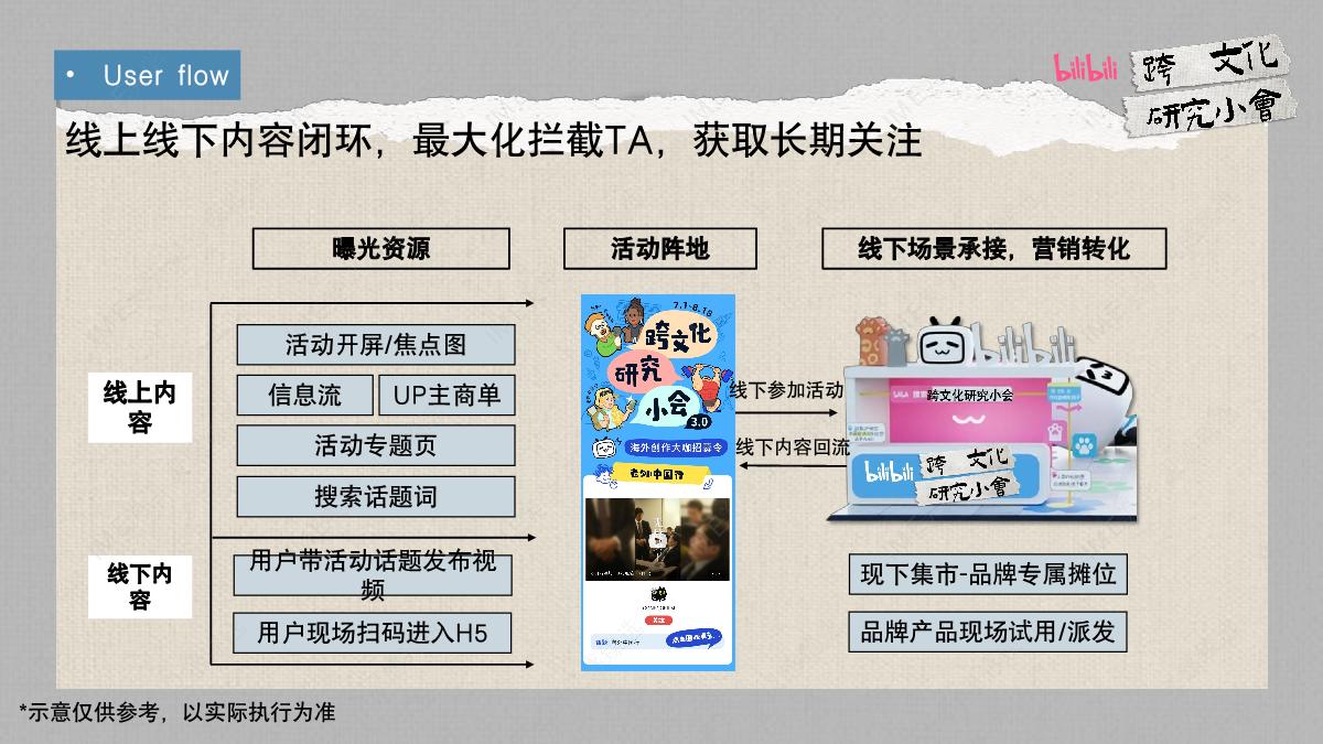 【通发】「跨文化研究小会」集市方案-final.pdf