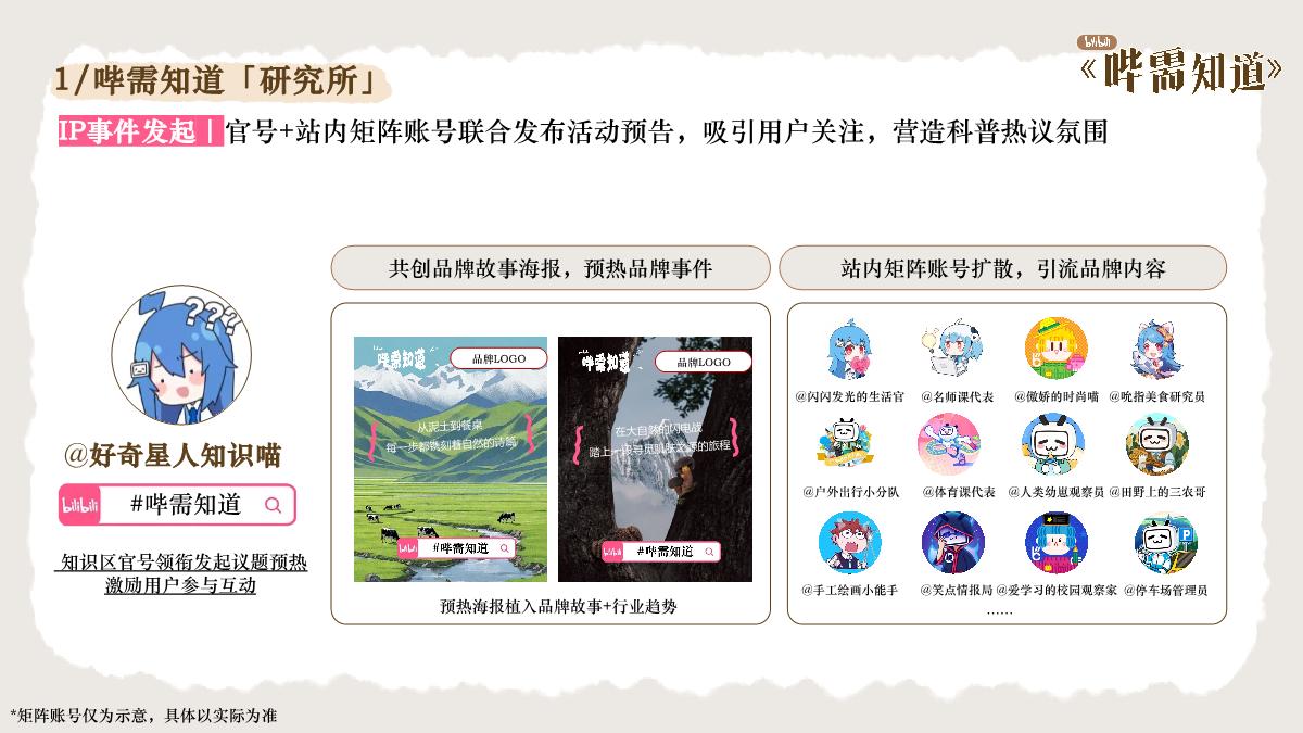 【通发版】2025年bilibili《哔需知道》招商通案.pdf