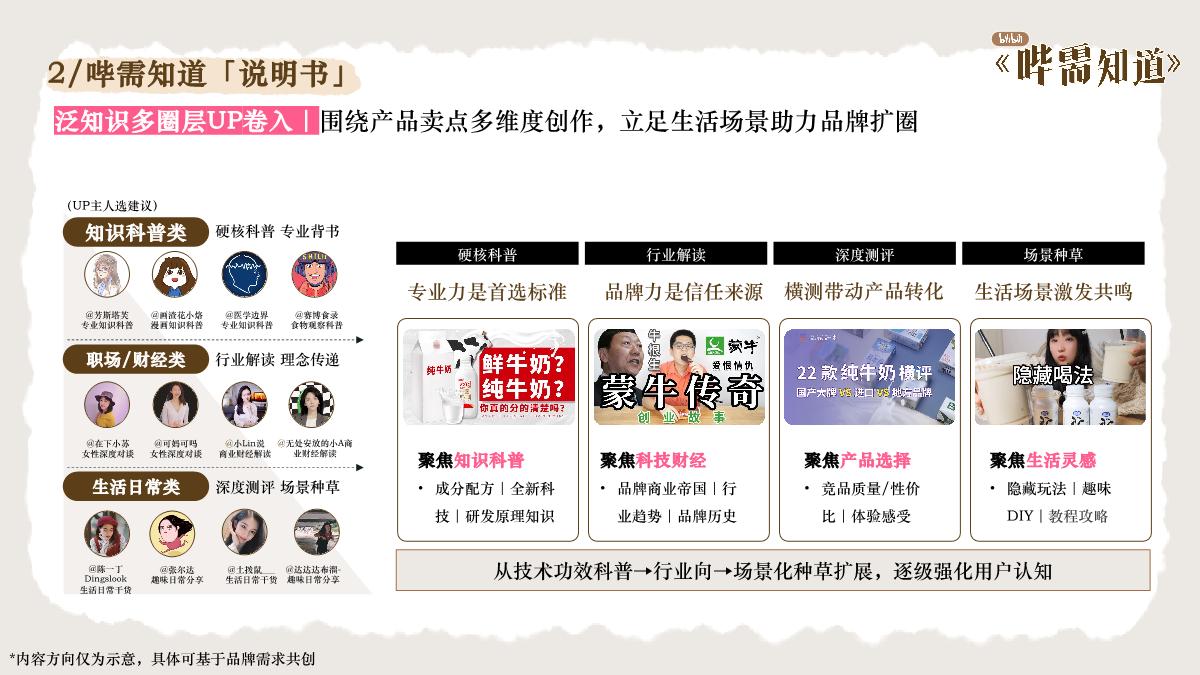 【通发版】2025年bilibili《哔需知道》招商通案.pdf