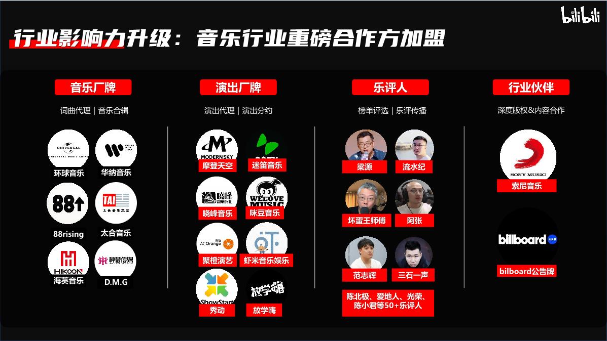 【招商通案】bilibili新世代音乐人计划第二季-8月版.pdf