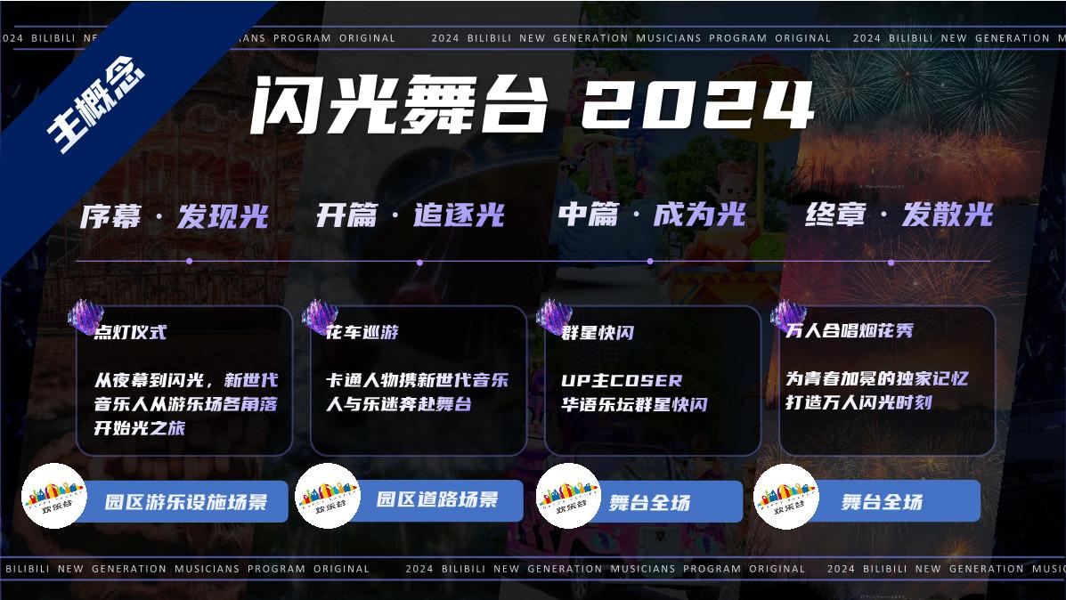 【招商通案】bilibili新世代音乐人计划第二季-8月版.pdf