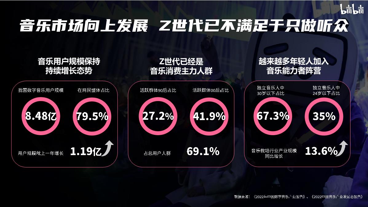 【招商通案】bilibili新世代音乐人计划第二季-8月版.pdf