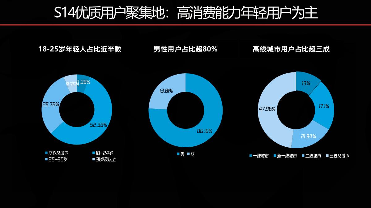 2024bilibili S14赛事招商合作方案0729.pdf