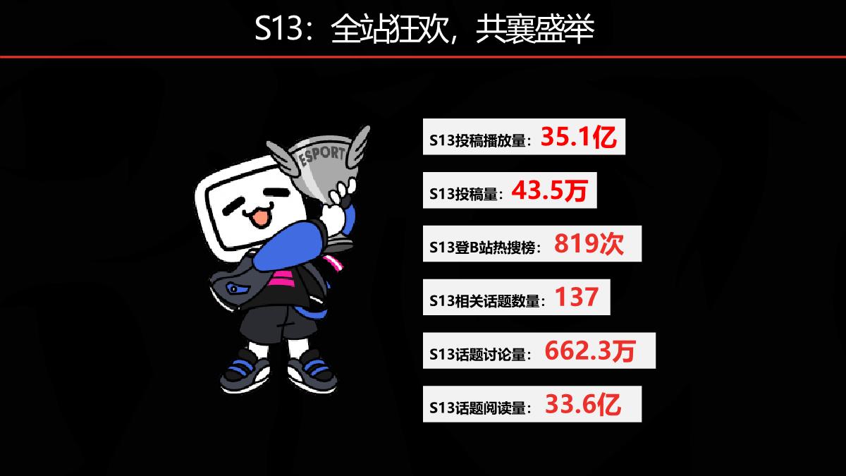 2024bilibili S14赛事招商合作方案0729.pdf