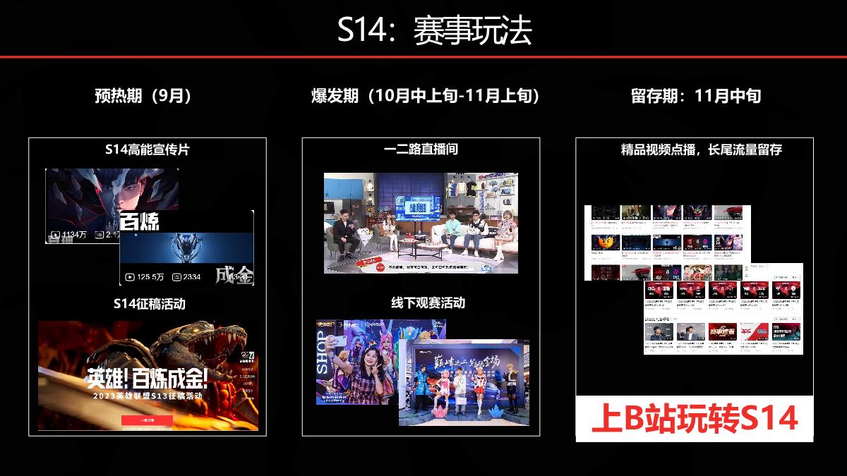 2024bilibili S14赛事招商合作方案0729.pdf