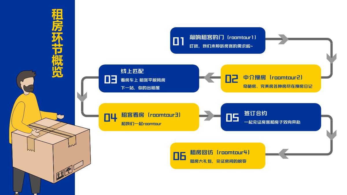 2024bilibili年番品牌企划-90房介所内容案-2024.8.pdf