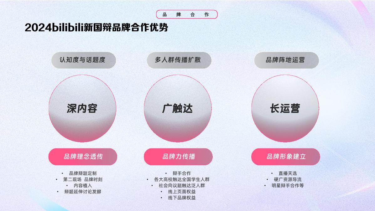 2024bilibili新国辩总决赛招商通案 - 11月.pdf