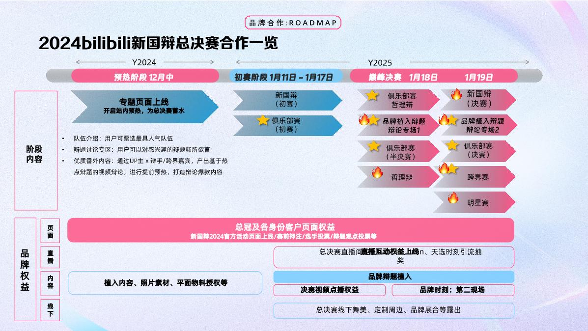 2024bilibili新国辩总决赛招商通案 - 11月.pdf