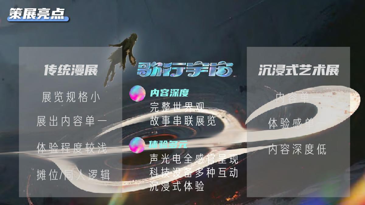 2024洛天依歌行宇宙线下嘉年华合作企划.pdf