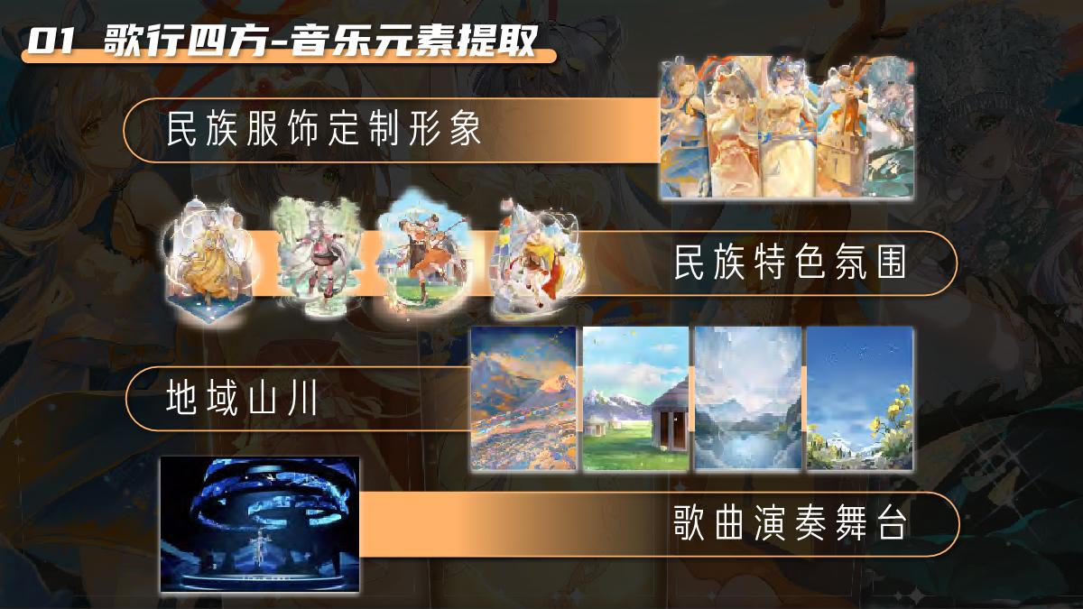 2024洛天依歌行宇宙线下嘉年华合作企划.pdf