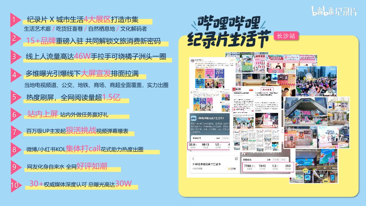 2024年哔哩哔哩纪录片生活节策划方案-重庆站.V2pdf.pdf