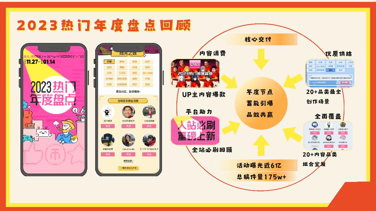 2024年度爆梗盘点.pdf