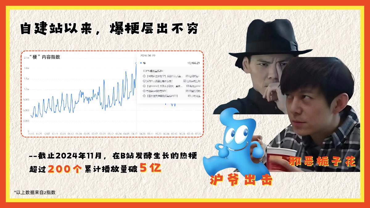 2024年度爆梗盘点.pdf