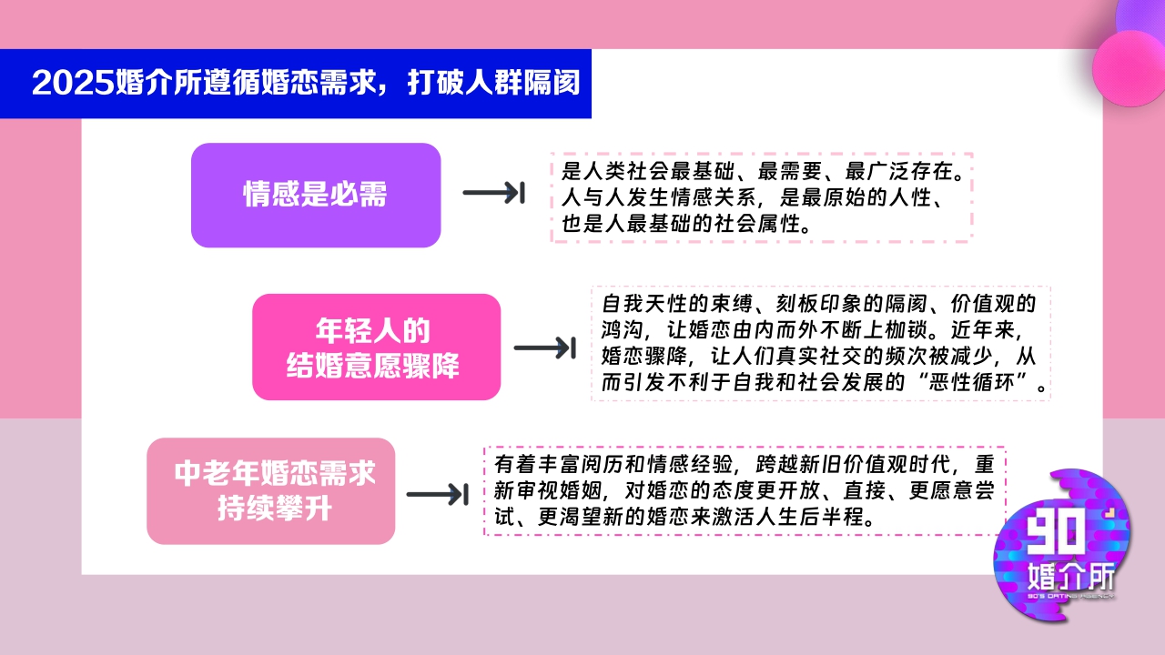2025bilibili品牌企划《90婚介所》招商通案-11月 .pdf