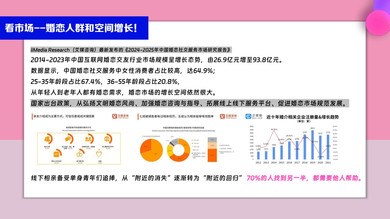 2025bilibili品牌企划《90婚介所》招商通案-11月 .pdf