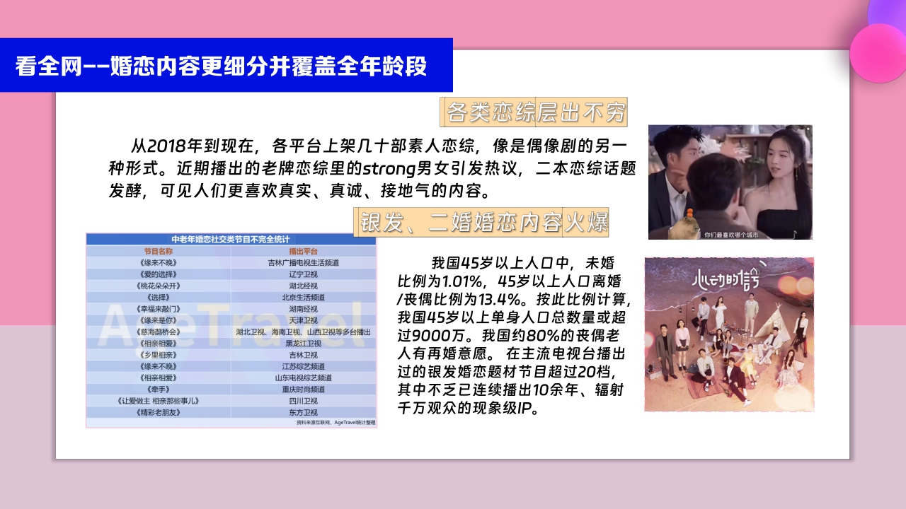 2025bilibili品牌企划《90婚介所》招商通案-11月 .pdf