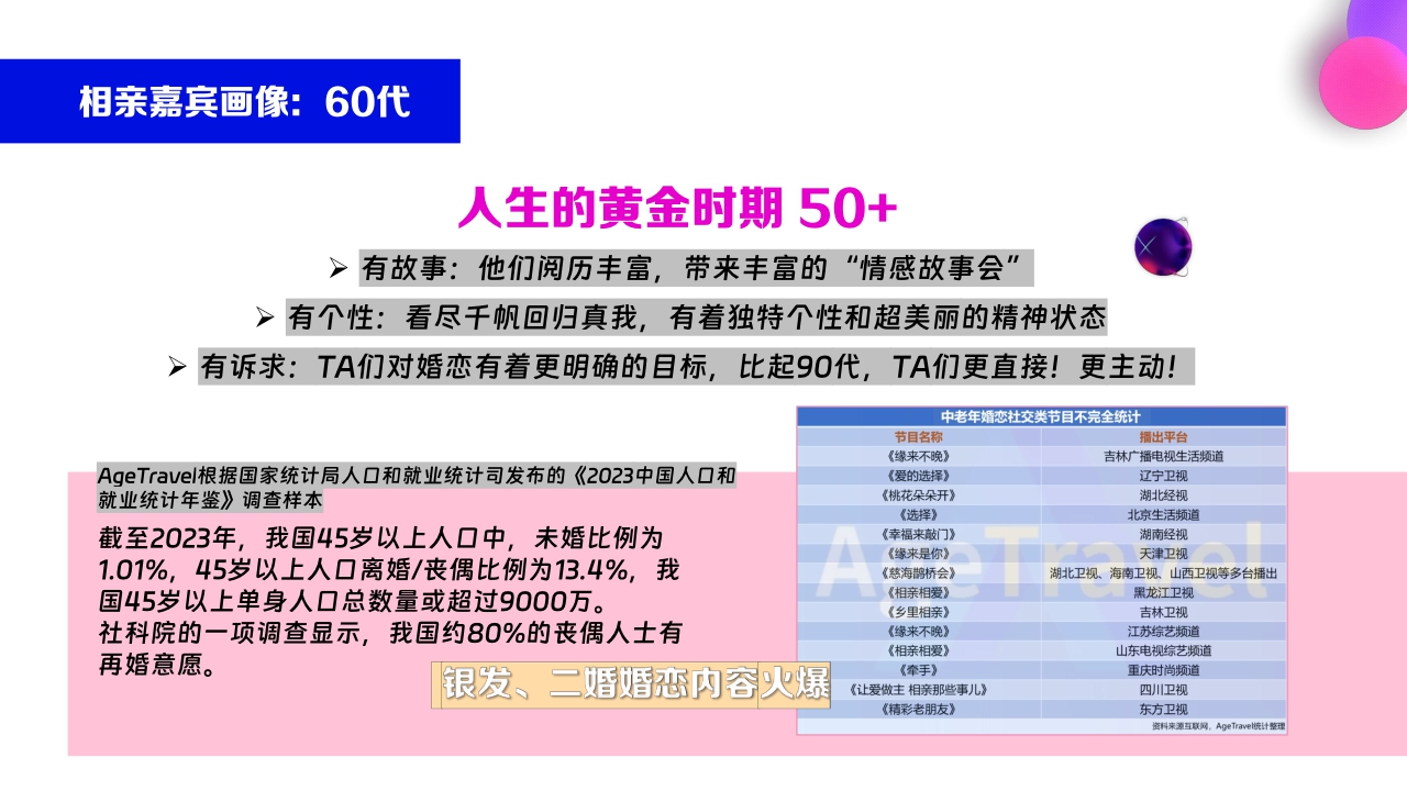 2025bilibili品牌企划《90婚介所》招商通案-11月 .pdf