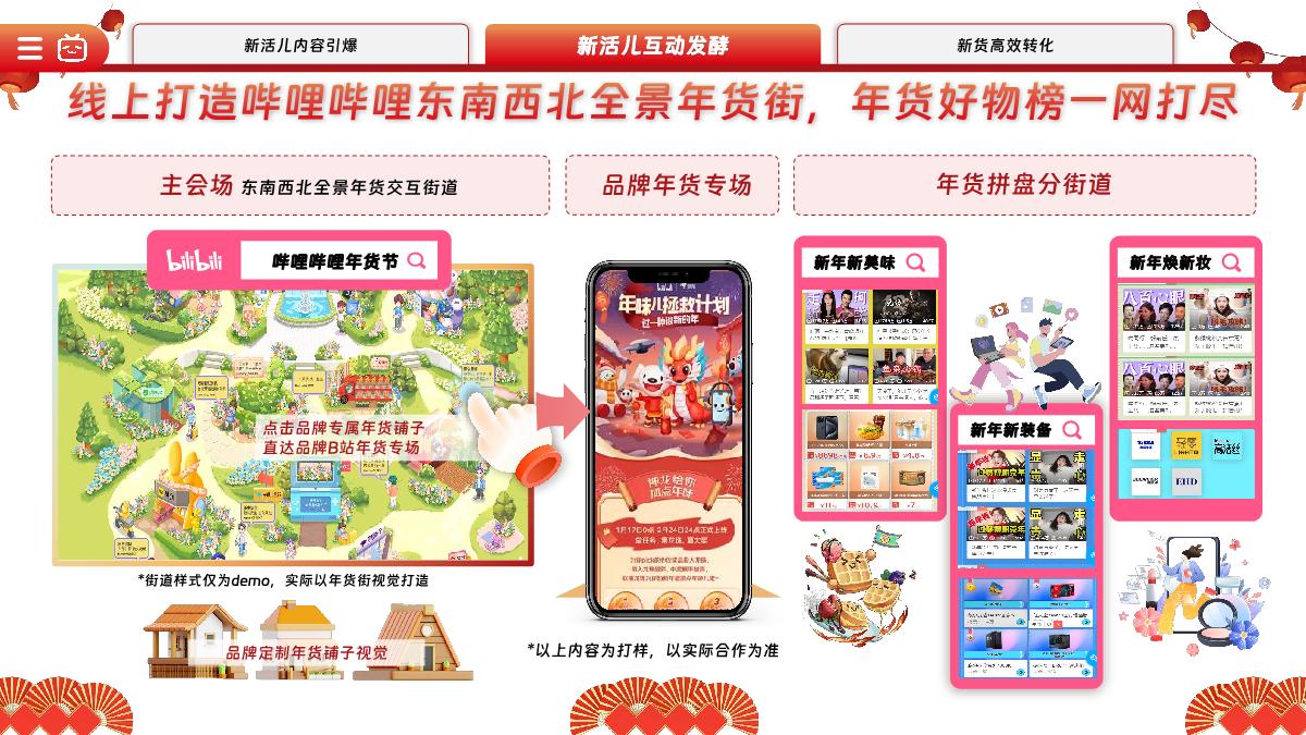 2025哔哩哔哩年货节招商方案1121.pdf