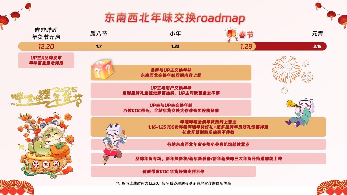 2025哔哩哔哩年货节招商方案1121.pdf