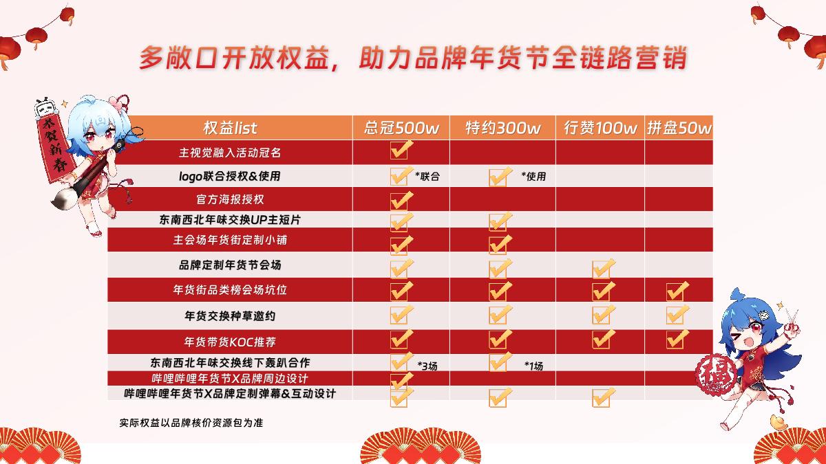 2025哔哩哔哩年货节招商方案1121.pdf