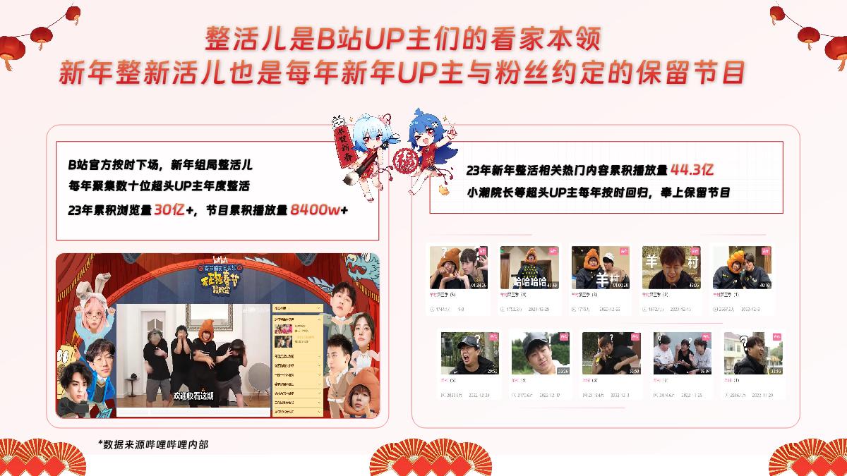 2025哔哩哔哩年货节招商方案1121.pdf