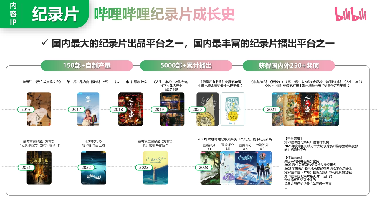 2025年哔哩哔哩纪录片操作指南.pdf