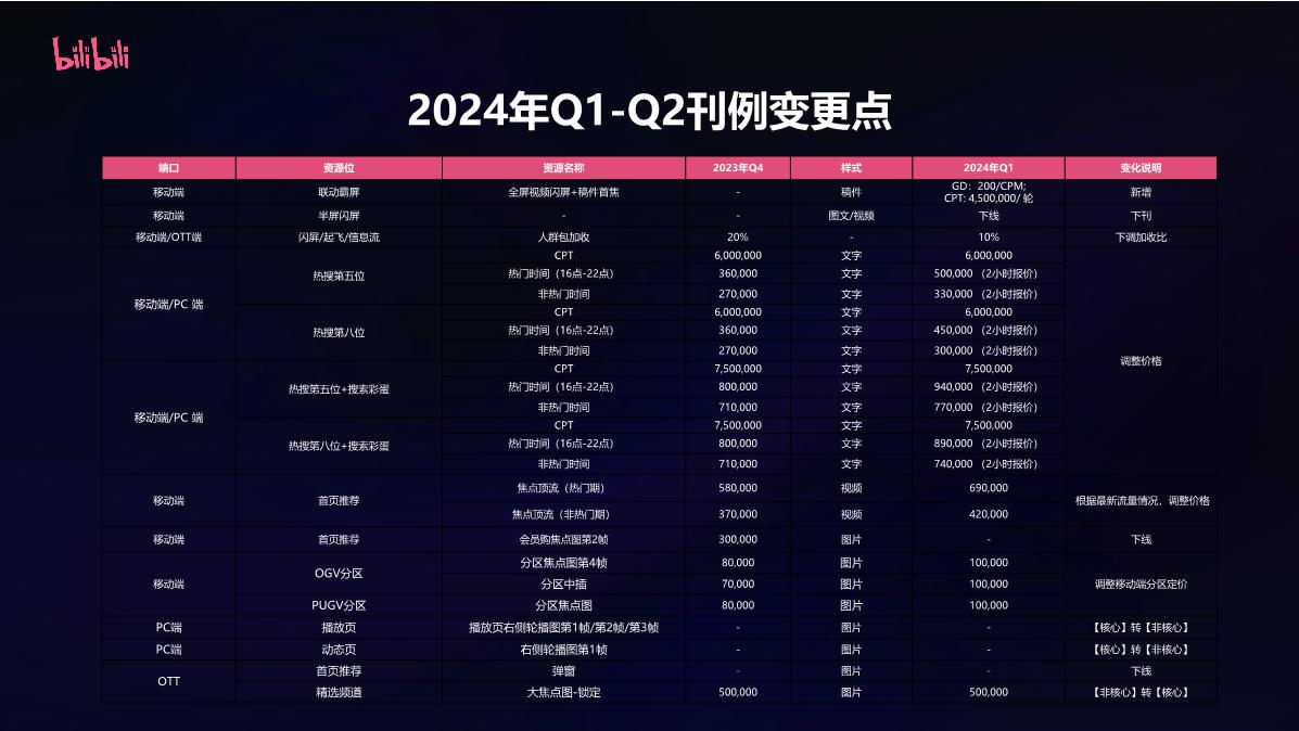 24年品牌广告更新介绍-H1.pdf