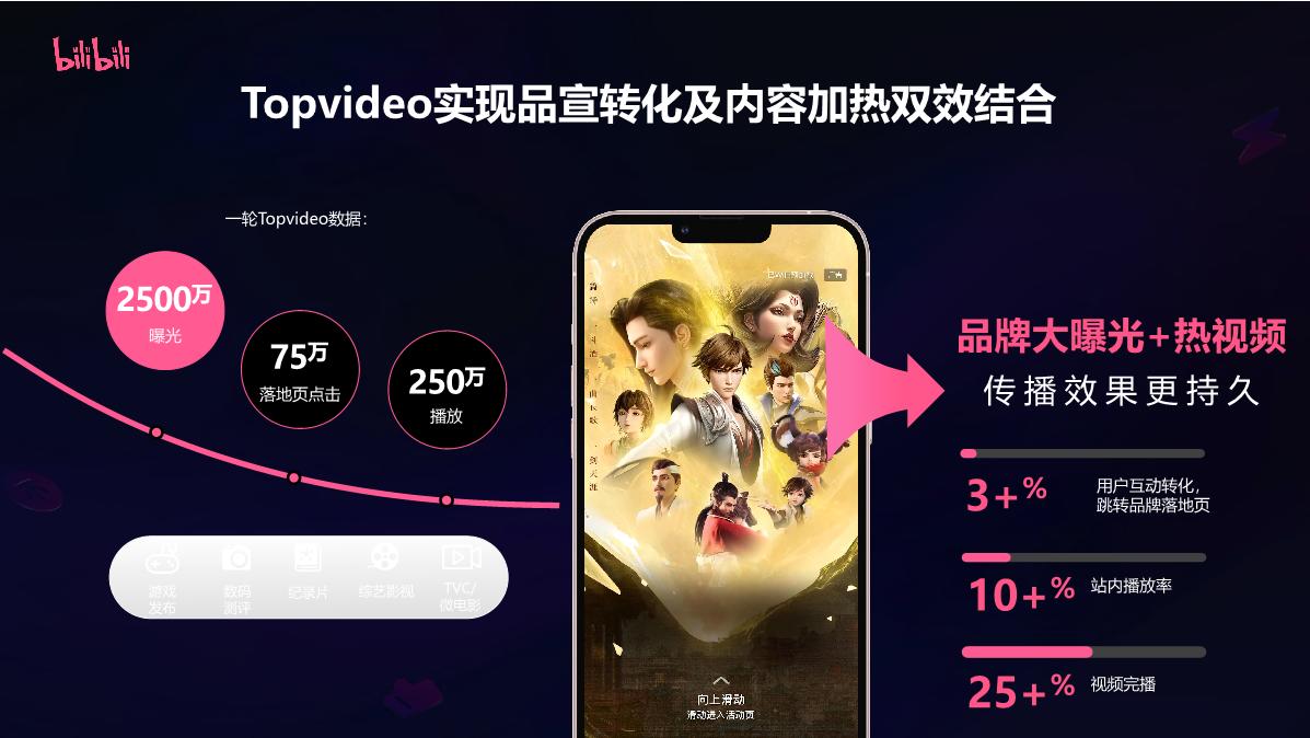 24年品牌广告更新介绍-H1.pdf