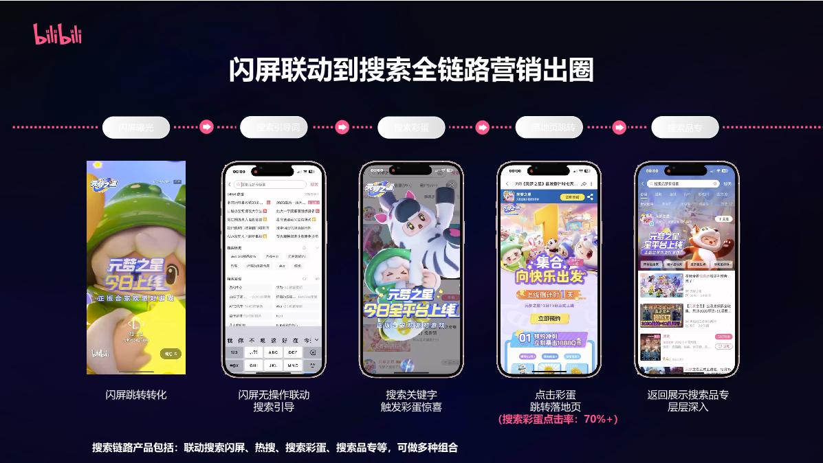 24年品牌广告更新介绍-H1.pdf