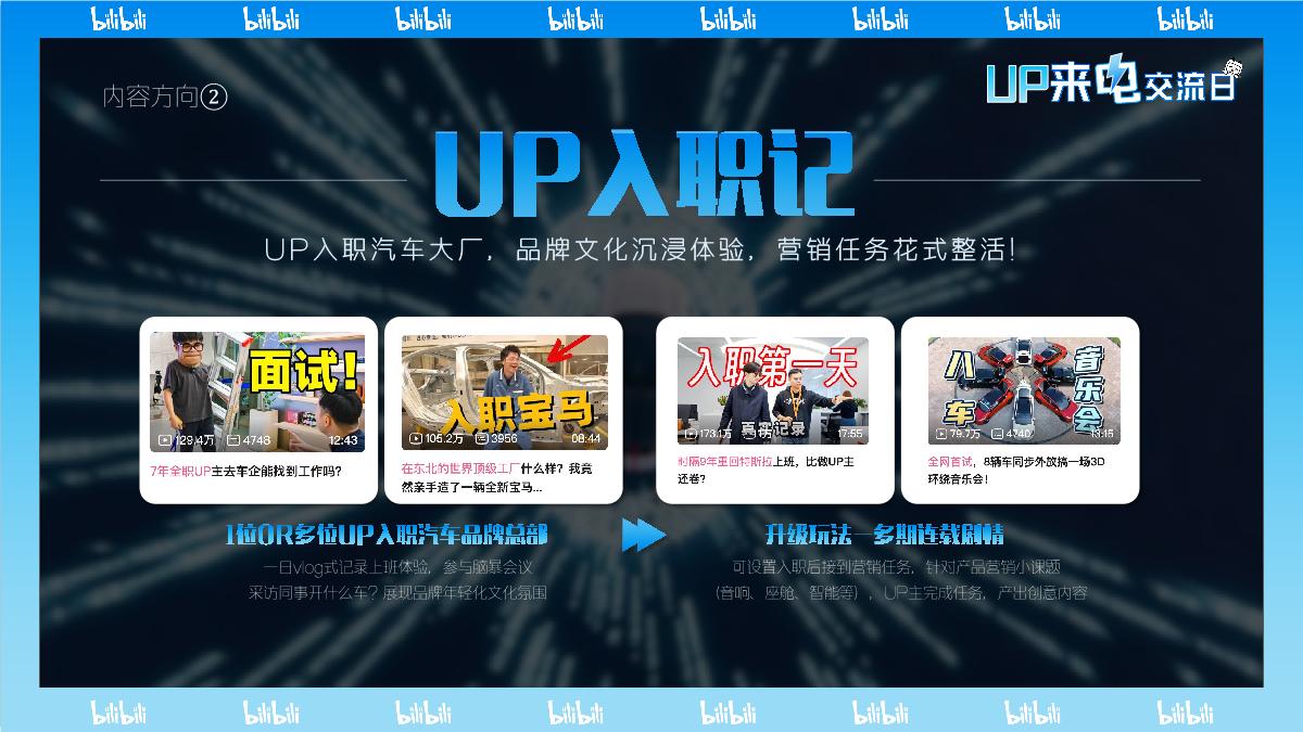 bilibili汽车【UP来电交流日】UP主线下交流日暨整合营销栏目_202408.pdf