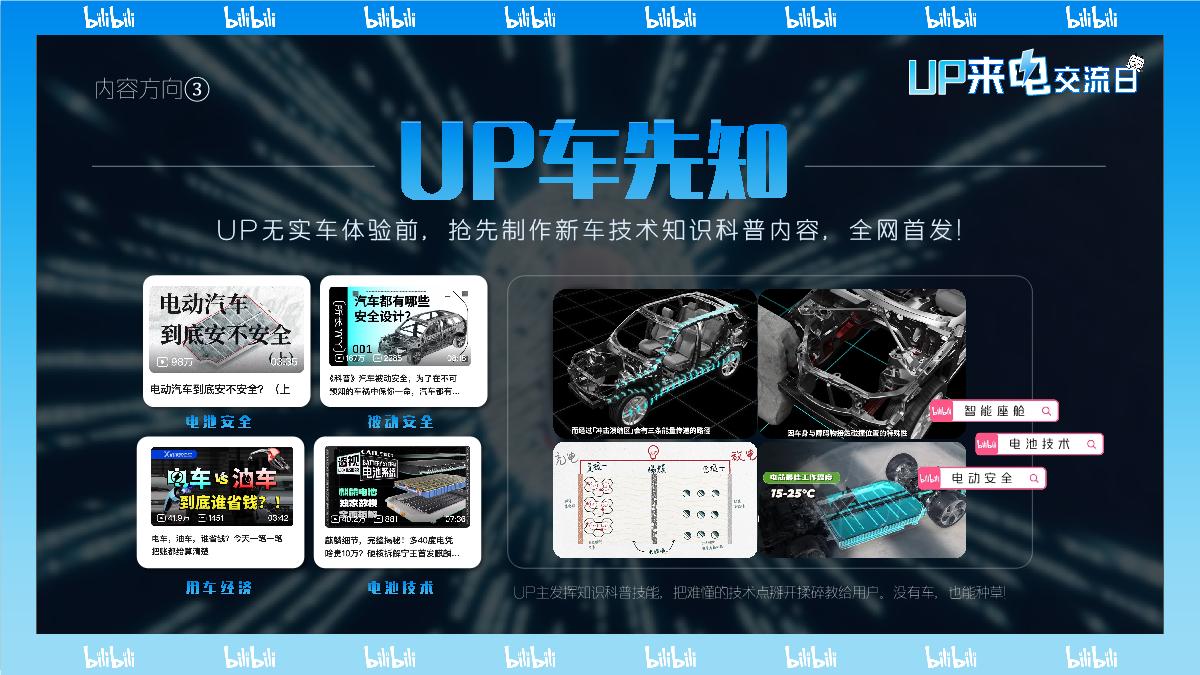 bilibili汽车【UP来电交流日】UP主线下交流日暨整合营销栏目_202408.pdf