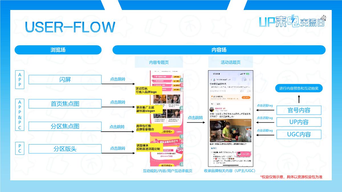 bilibili汽车【UP来电交流日】UP主线下交流日暨整合营销栏目_202408.pdf