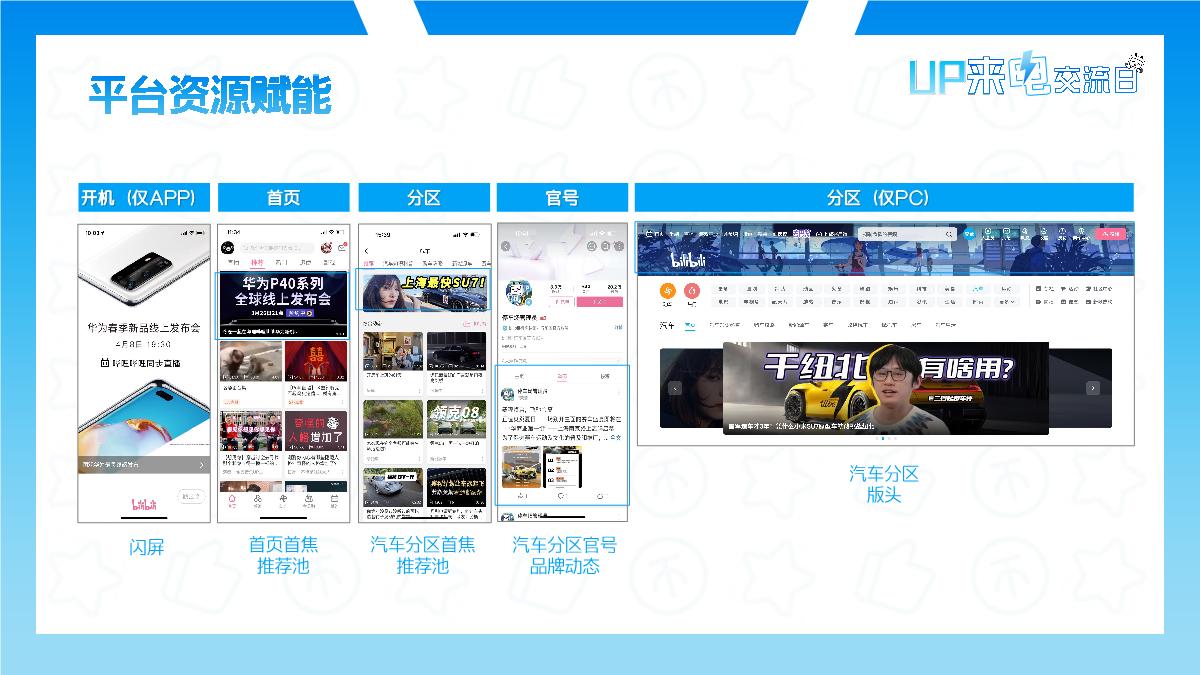 bilibili汽车【UP来电交流日】UP主线下交流日暨整合营销栏目_202408.pdf