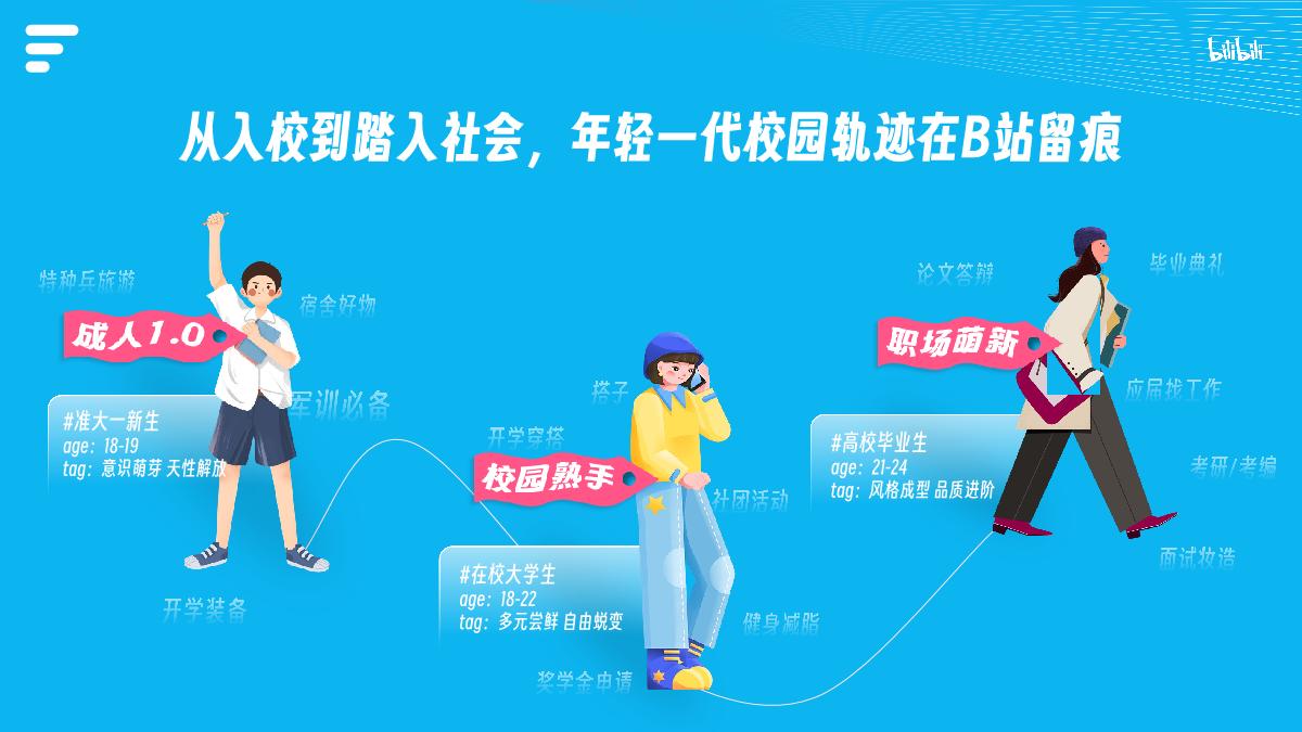 bilibili校园营销IP通案_2410.pdf