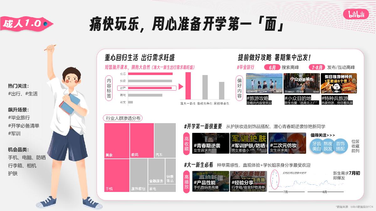 bilibili校园营销IP通案_2410.pdf