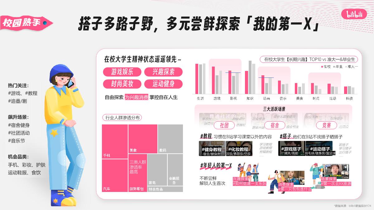 bilibili校园营销IP通案_2410.pdf