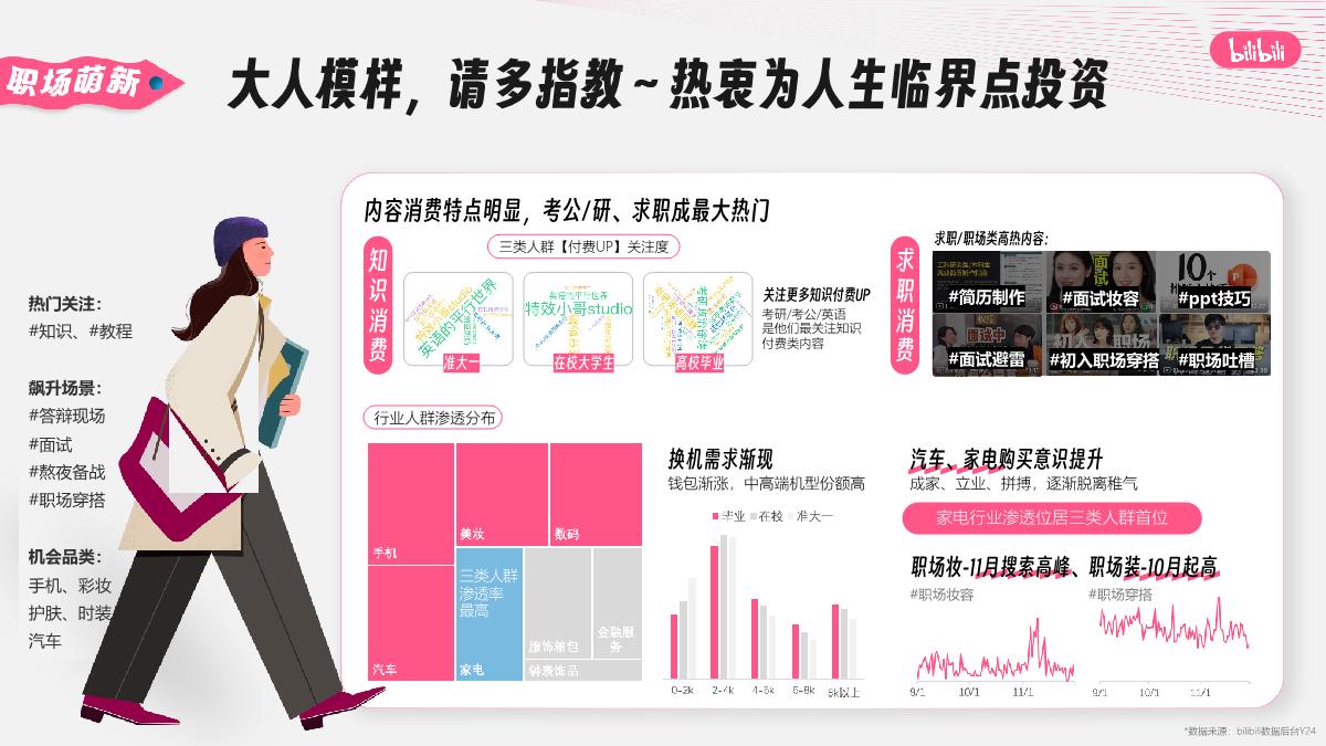 bilibili校园营销IP通案_2410.pdf