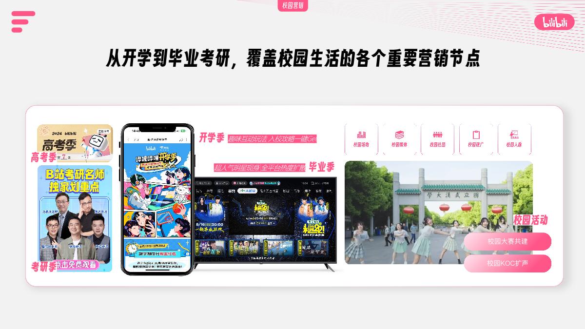 bilibili校园营销IP通案_2410.pdf