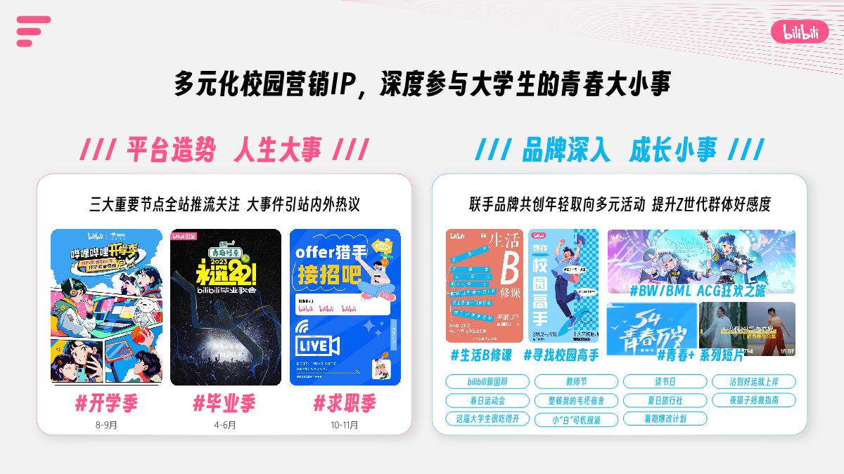 bilibili校园营销IP通案_2410.pdf