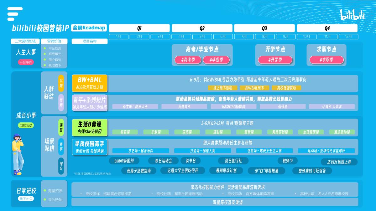 bilibili校园营销IP通案_2410.pdf